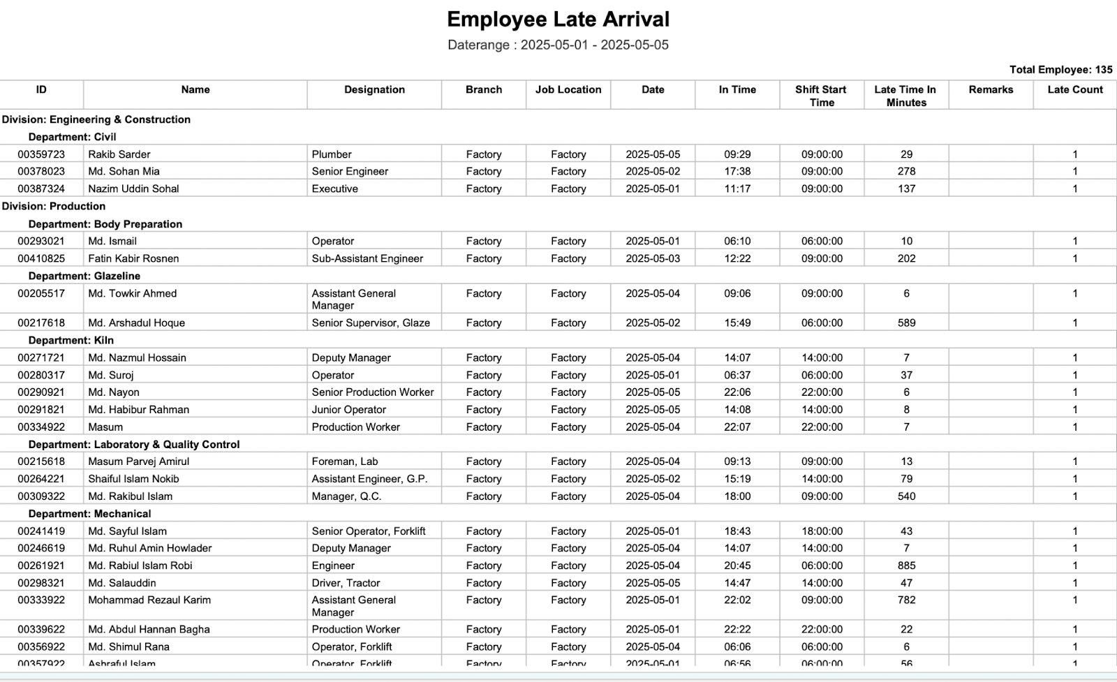 Late Attendance Reporting